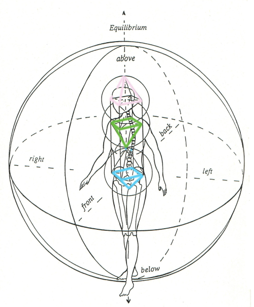 Figure in The Sphere of Life WITH COLOR 1