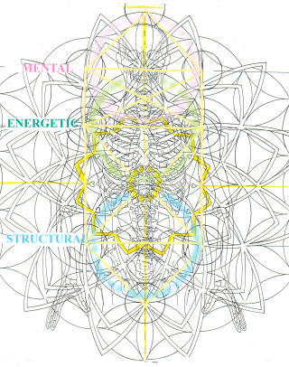 Self - Unity of the Ten Dimensions WITH NAMESpsd