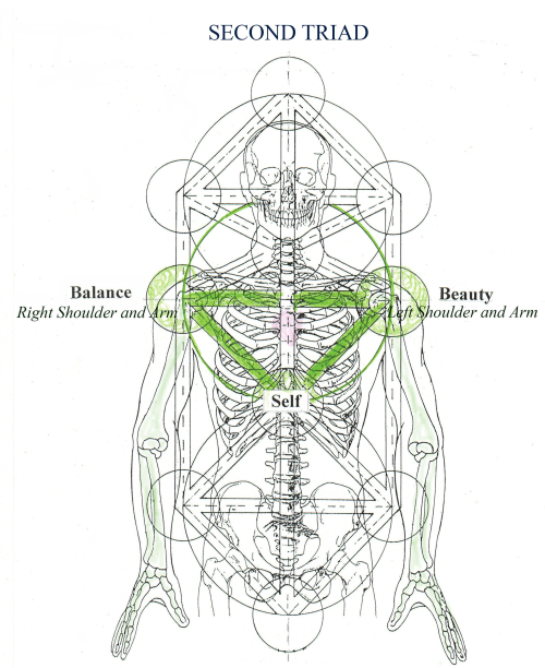 THE SECOND TRIAD ******