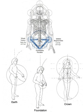 Third triad - with connections