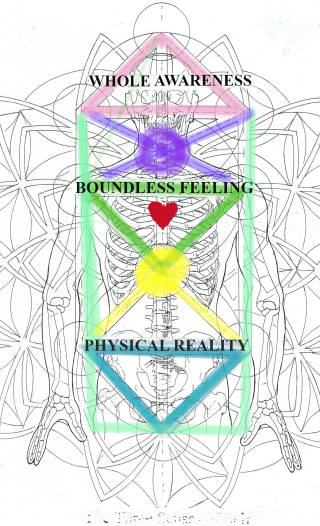 Three Seneses of Self FOREVER UNITED 