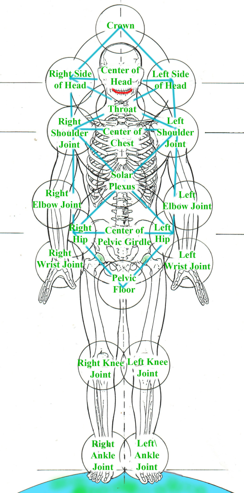 7. 21 Centerings WITH NAMES 7. 21 Centerings WITH NAMES