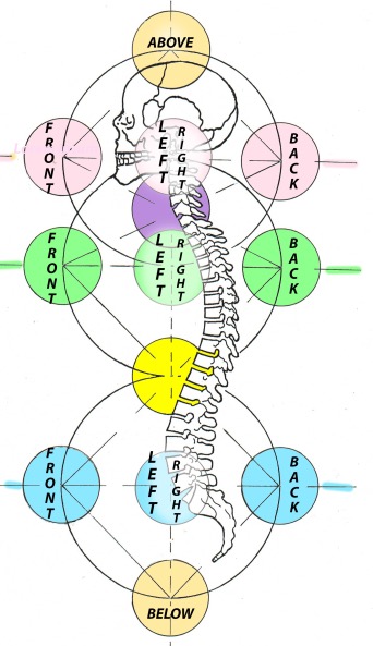 THREE DIMENSIONAL MAP OF BALANCE (2) THREE DIMENSIONAL MAP OF BALANCE (2)