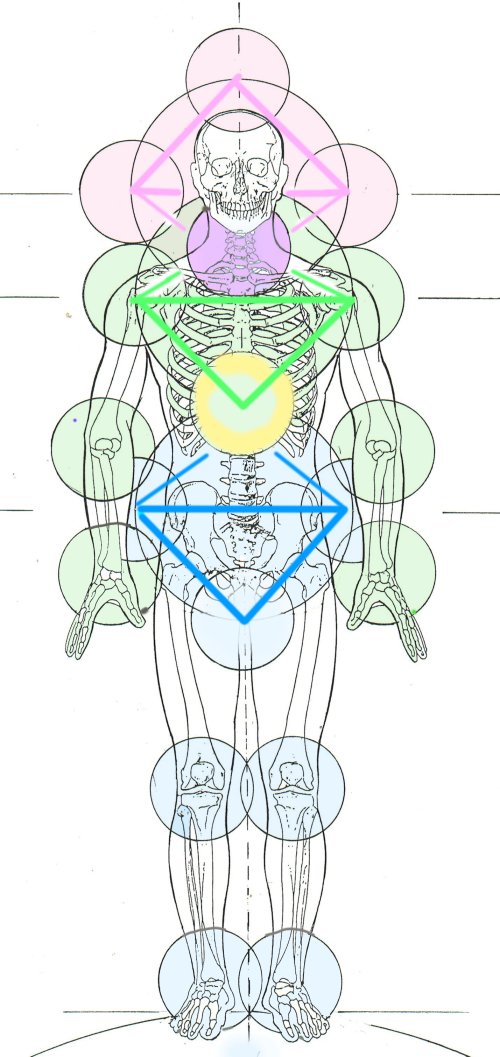 21 CENTERINGS - THE TRIADS (1) (1) 21 CENTERINGS - THE TRIADS (1) (1)