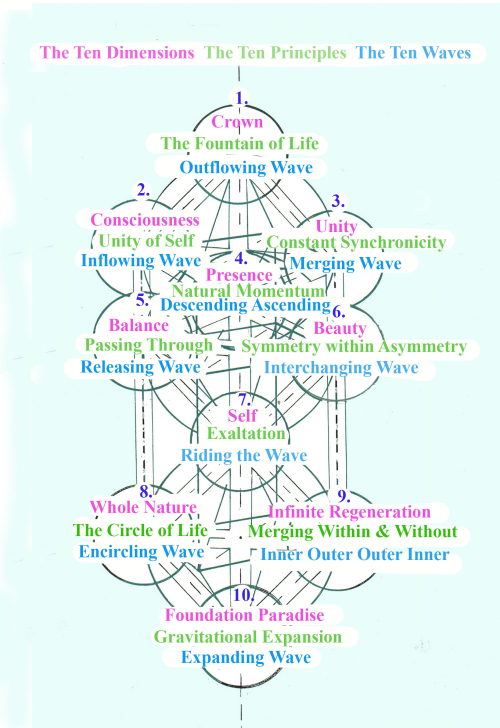  Three Definitiions (1)