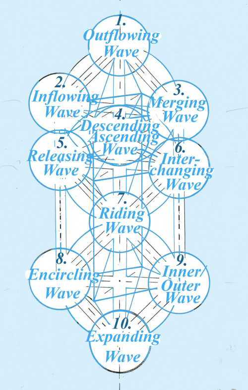 MATRIX - Ten Waves (1)