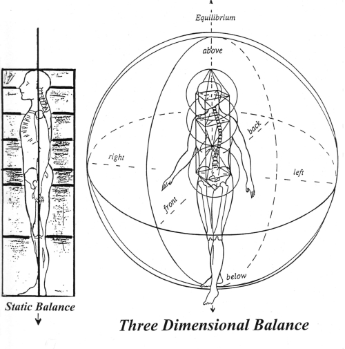 Figure in sphere with static balance