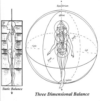 Figure in sphere with static balance