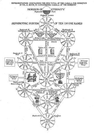 Kabbalah tree of life - new
