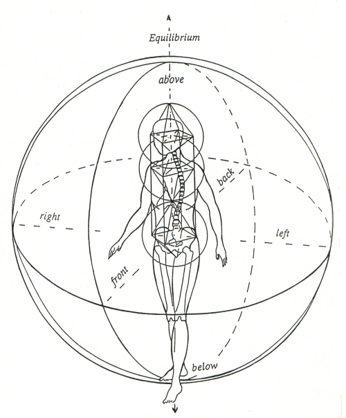 Figure in The Sphere of Life 1