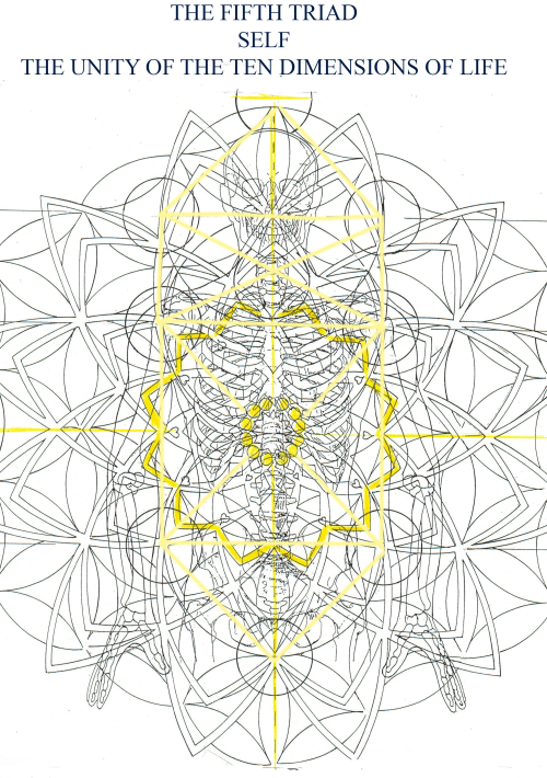 Self - Unity of the Ten Dimensions copy