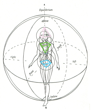 Figure in The Sphere of Life WITH COLOR 1