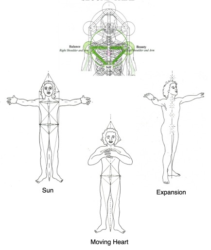 Second Triad - with Connections