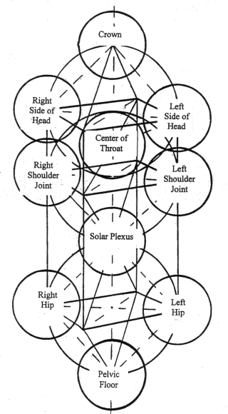 The Matrix with 10 Skeletal Points of Reference