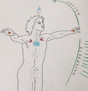 Expansion - Expansion