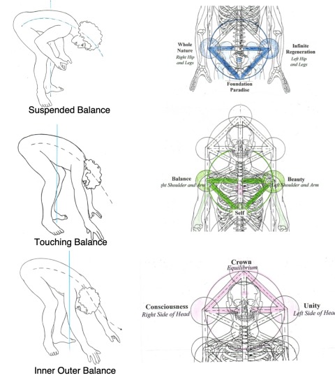 NEW FULFILLMENT OF THE THREE SENSES OF SELF
