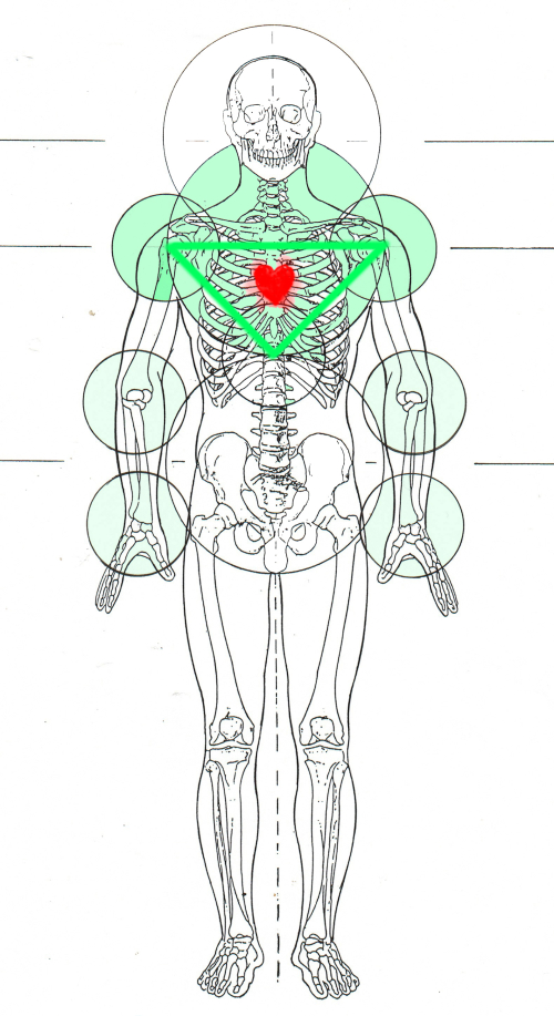 4. The Second Triad 4. The Second Triad