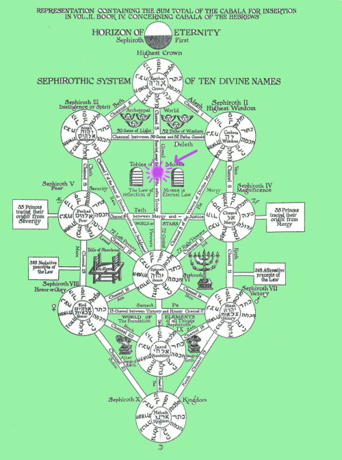 #3  4-D - Kaballah with Presence