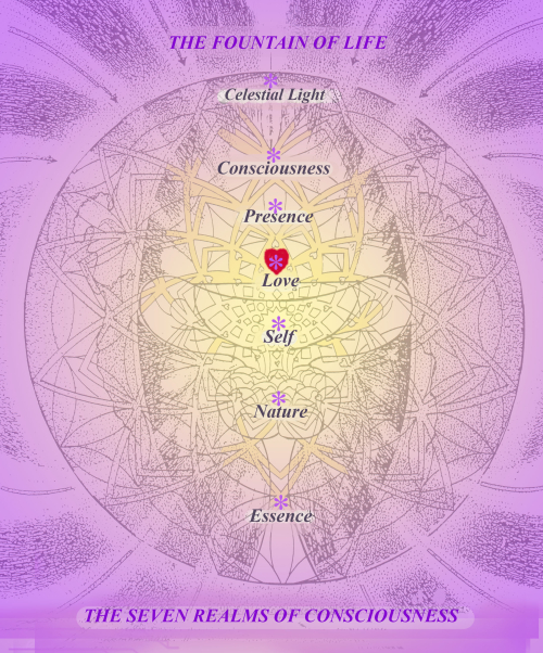 #21 4-D - The Seven Realms of Consciousness 1 (1)