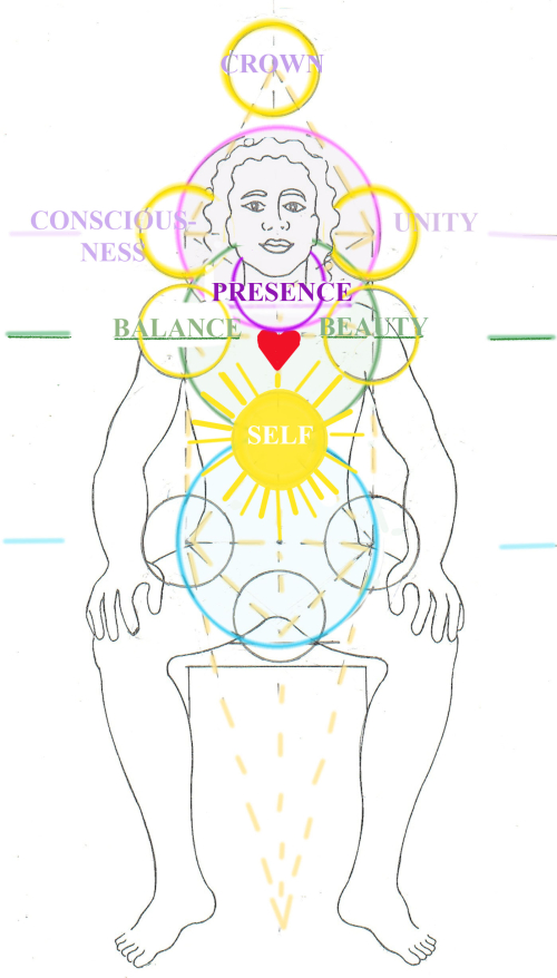 SELF - THE DIMENSION copy