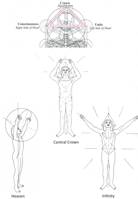 First Triad with Connections 1