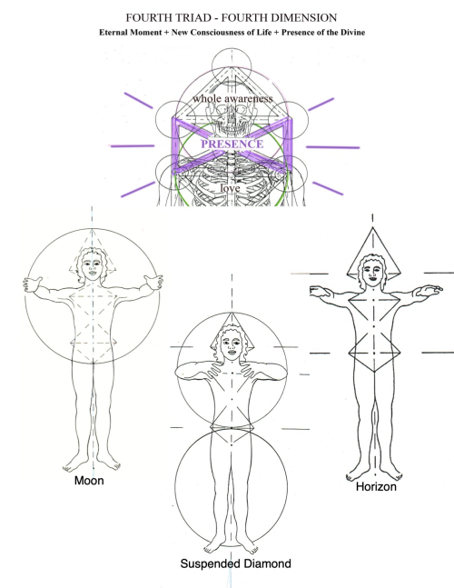 Fourth Triad - 2 - with Connections