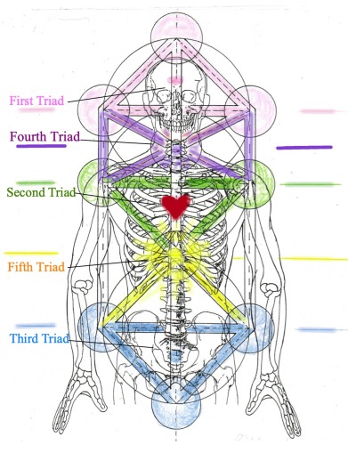 Five Triads with text