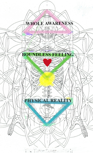 Three Seneses of Self three graces 