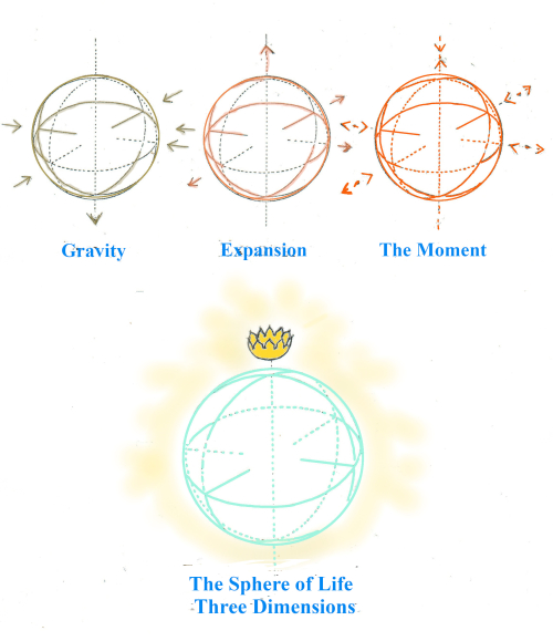 4 SPHERES 