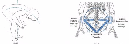 NEW FULFILLMENT OF THE THREE SENSES OF SELF