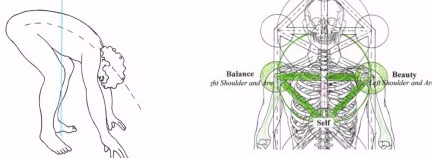 NEW FULFILLMENT OF THE THREE SENSES OF SELF