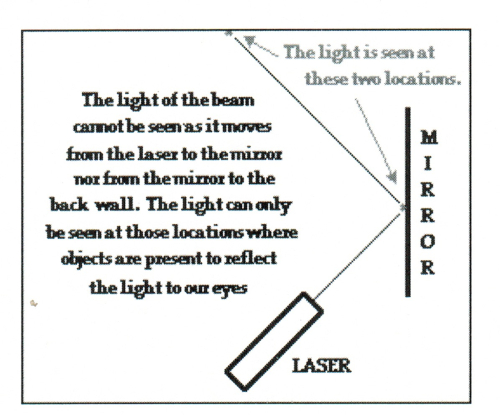 The role of light to sight