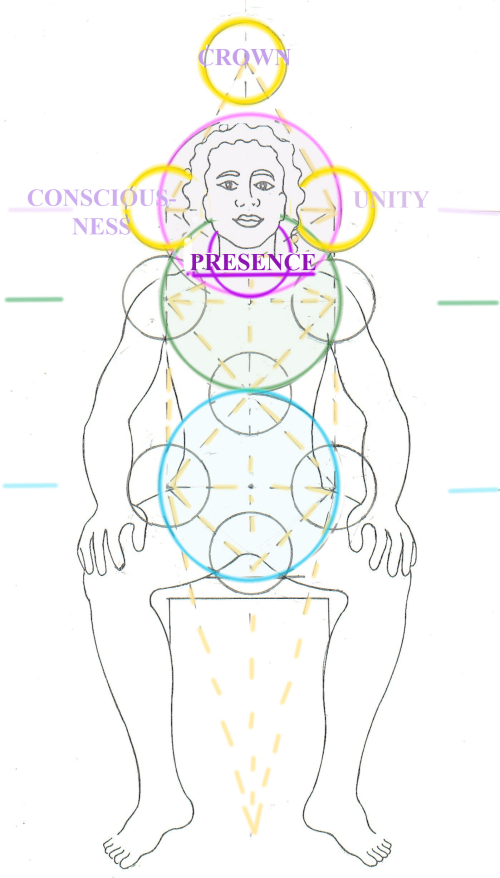 Fourth Dimension - Presence - Seated (1) (1)
