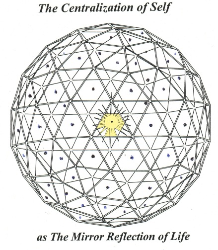 #7. The Centralization of Self