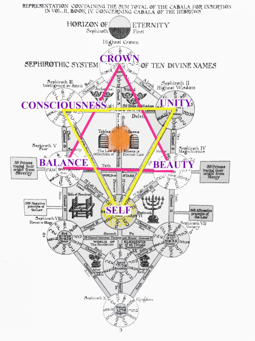 Cristies Kabala copy Cristies Kabala copy