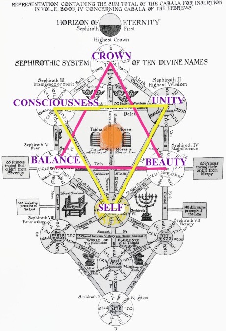 Cristies Kabala copy