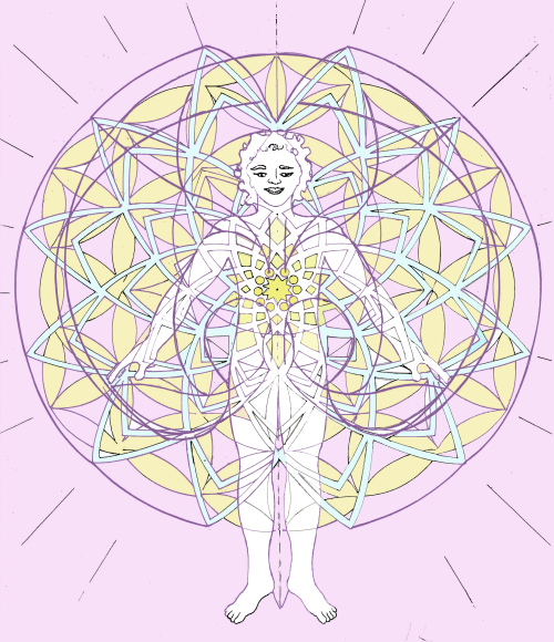 Coronal plane with white figure (1) copy