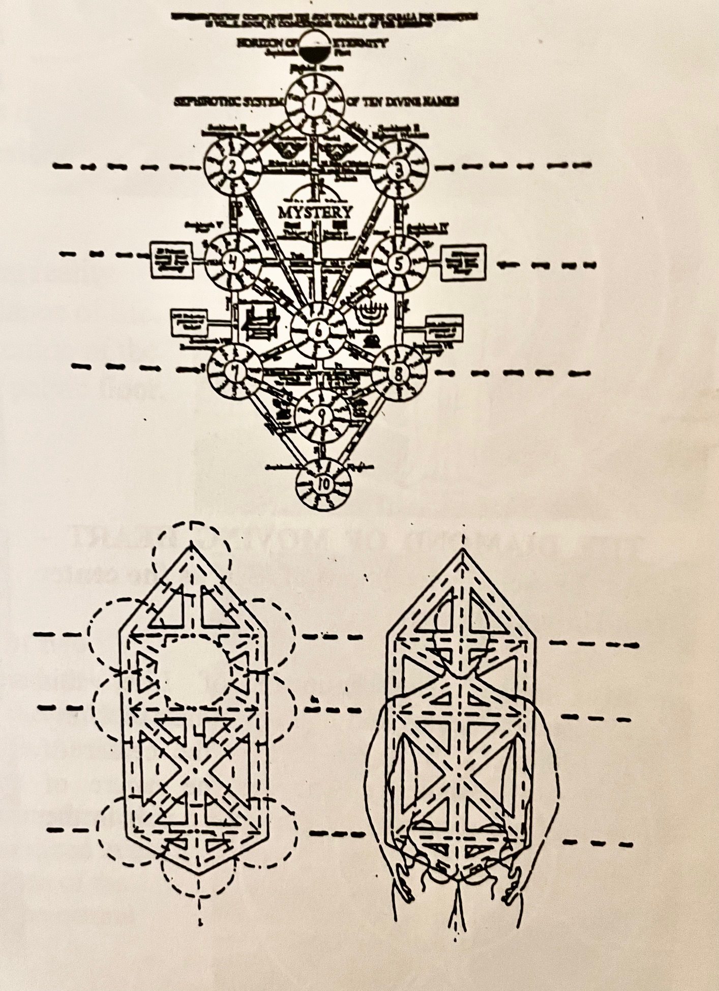 Kabbalah Tree of Life